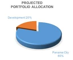 Portfolio Allocation