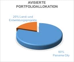 Portfolioallokation